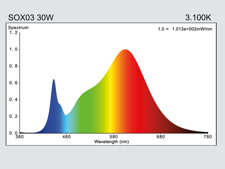 hauber & graf gmbh - kompetenz in licht: SOX03-S30W-B22-730-BCT
